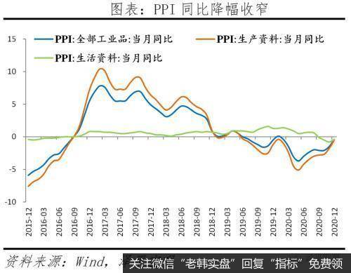 任泽平股市最新相关消息：解读12月经济金融数据：通胀预期和流动性拐点16