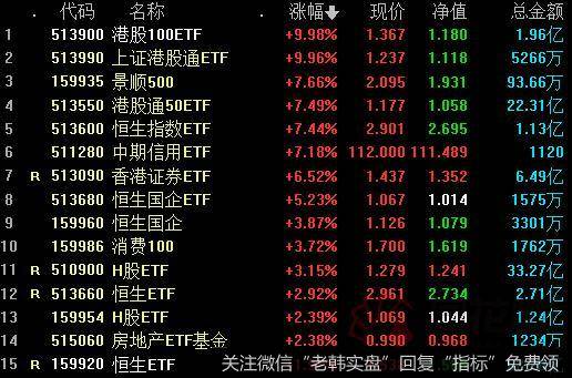 [李正金谈股]C浪运行的理论时空