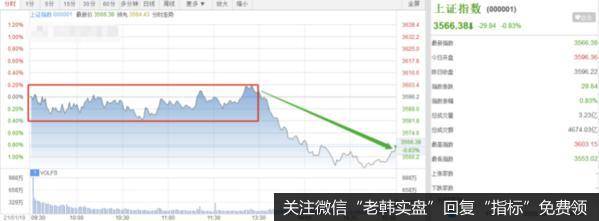 猎豹实盘：突然重挫！这次要怪谁？