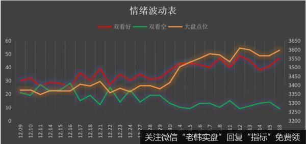 鹰眼实盘：南下！南下！资金彻底疯了