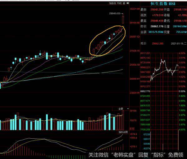 游资不朽哥：惊出一身冷汗！6