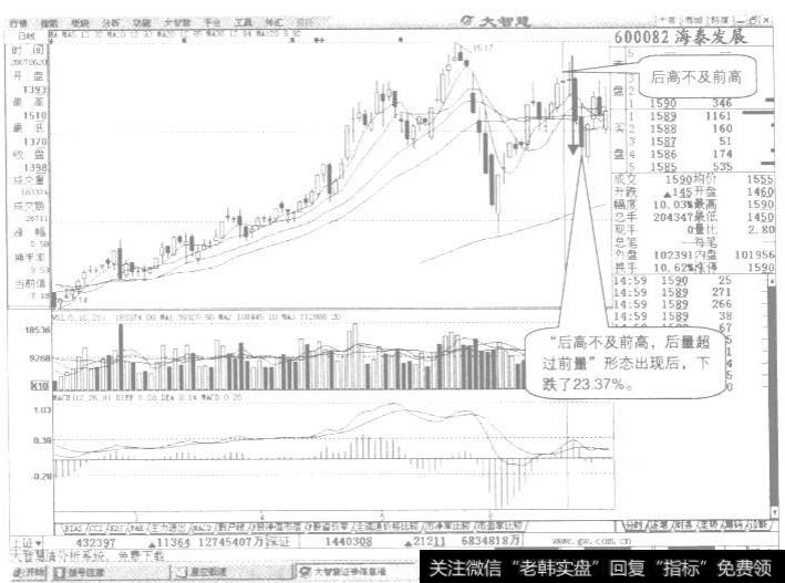 成交量的量能调整示列图2