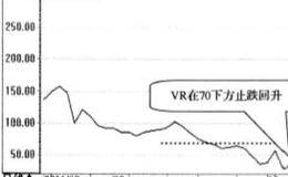 VR线在70下方止跌回升时买入的简要分析