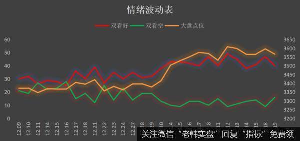 鹰眼实盘：央妈来救场了