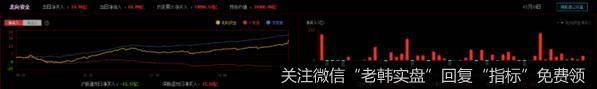 反向指标已现，大家小心！