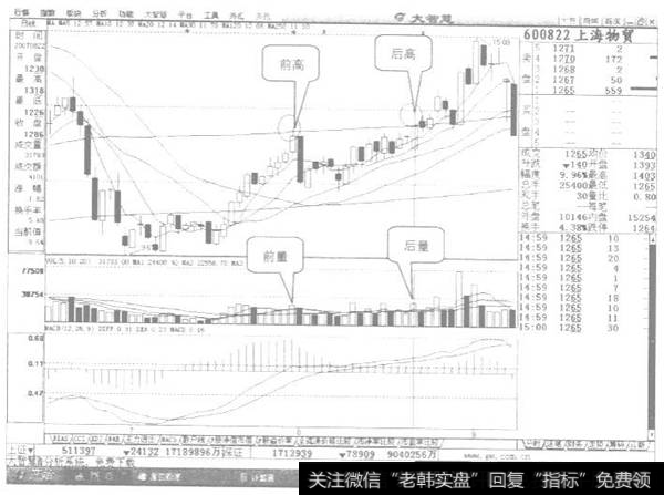 成交量的<a href='/scdx/289937.html'>量能</a>调整示列图1