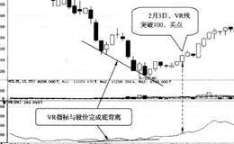 VR线在低位与股价底背离时买入的简要分析