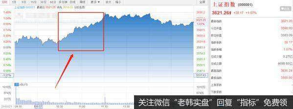 猎豹实盘：一天涨80%！这背后有个大隐患！