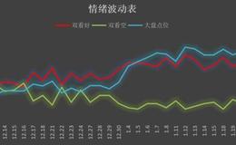 鹰眼实盘：拜登时代开启