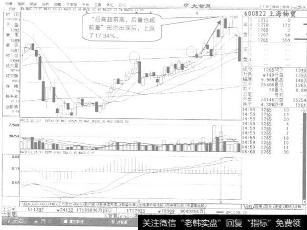 成交量的量能调整示列图2