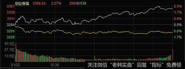 丁大卫最新<a href='/niuwenxin/343485.html'>股市</a>评论：下周延续创业板单兵突进的走势