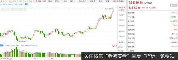 猎豹实盘：惨烈震荡！A股的未来已经确定！