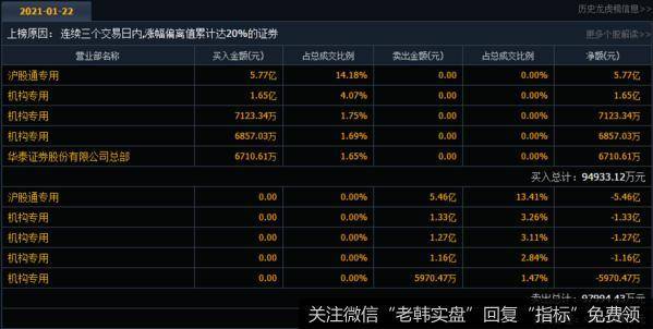 ：创业板大涨的原因找到了！