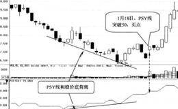 PSY线在低位与股价底背离时买入的简要分析