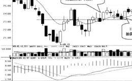 BBI线双重底：突破颈线时买入的简要分析