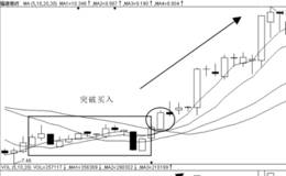 量平价平的关系分析