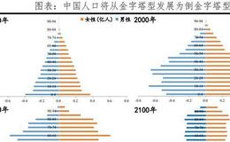 任泽平股市最新相关消息：2021年中国宏观展望