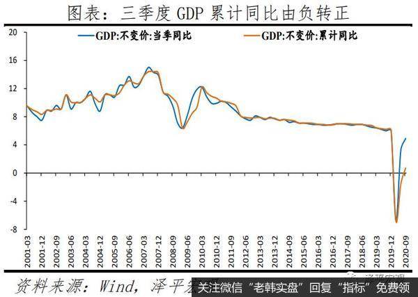 任泽平股市最新相关消息：2021年中国宏观展望2