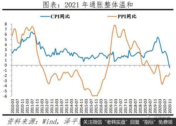 任泽平股市最新相关消息：2021年中国宏观展望3