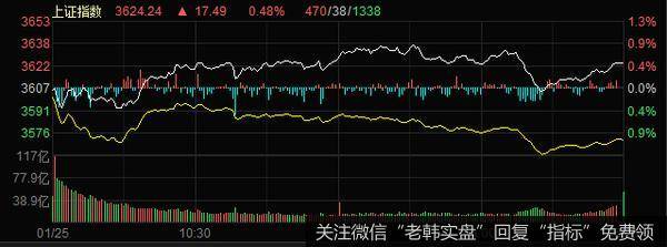 丁大卫最新股市评论：这个指数将率先向着2015年大牛市挺近