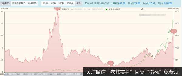 猎豹实盘：冲高回落！大盘短线啥时候见顶？