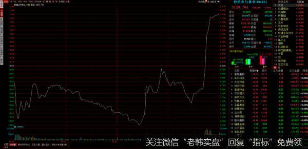 游资不朽哥：2%也能翻绿，原谅我老了！3