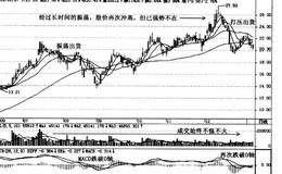 庄股出货经典案例解析