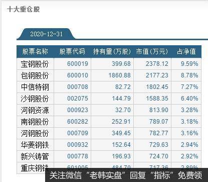 钢铁ETF