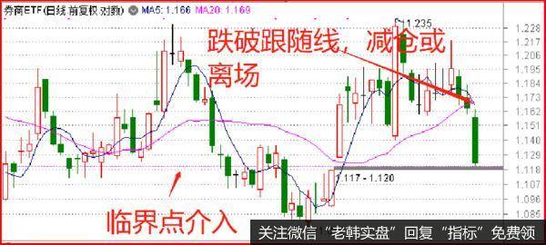 鹰眼实盘：注意，关于股市，楼市的最新表态！