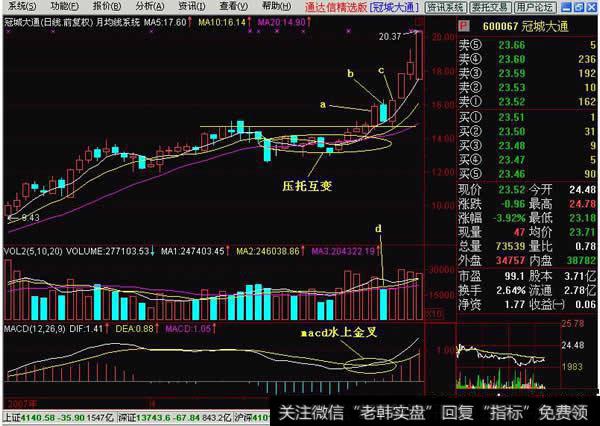 两阳夹一阴:多方炮详解