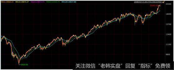 蔡钧毅论市：虚惊一场后该如何应对