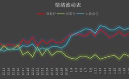 鹰眼实盘：一个需警惕的信号