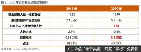 一个需警惕的信号