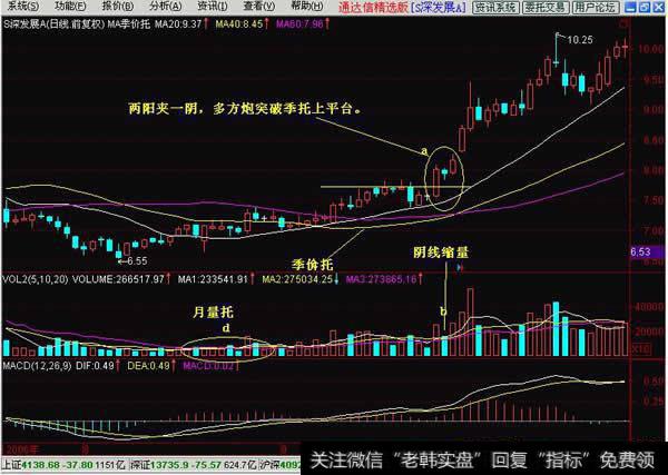 季价托上的多方炮