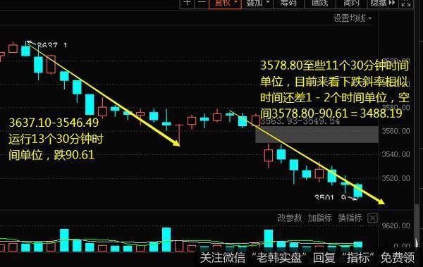 [李正金谈股]调整时空几近满足