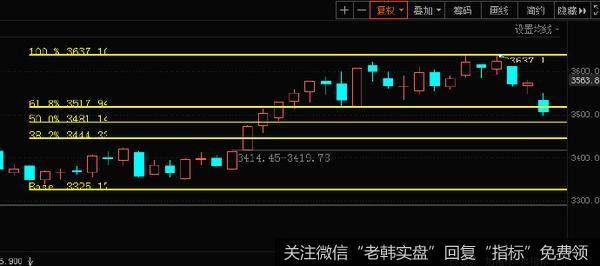 调整时空几近满足