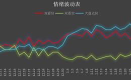 鹰眼实盘：亏肿了