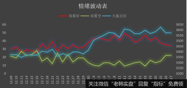 鹰眼实盘：亏肿了