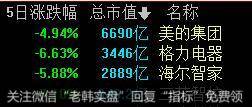 游资不朽哥（2021-01-28）：明天抄底！3