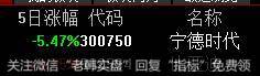 游资不朽哥（2021-01-28）：明天抄底！4