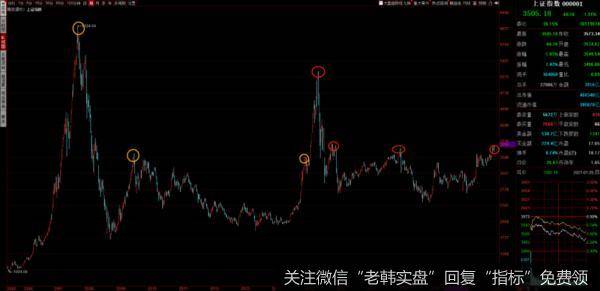 游资不朽哥（2021-01-28）：明天抄底！5