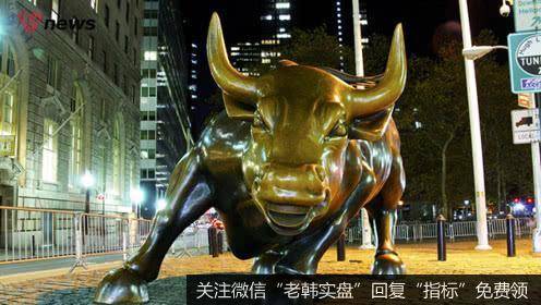 蔡钧毅论市：四天跌去一月涨幅，牛市趋势还在吗