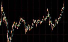 居锦斌最新股市评论：周一展望及操作策略2021-01-31