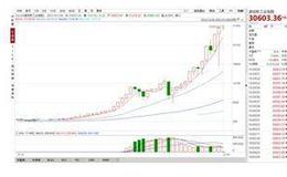 [李大霄最新股市评论]突然变脸！行情回撤为哪般？