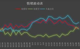 鹰眼实盘：可叹，飞蛾扑火