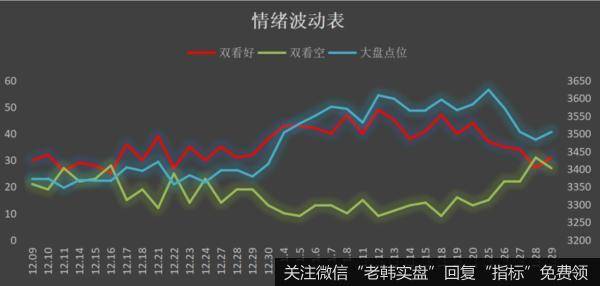 鹰眼实盘：可叹，飞蛾扑火