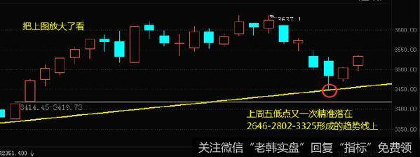 [李正金谈股]趋势完好分时连阳反弹延续a