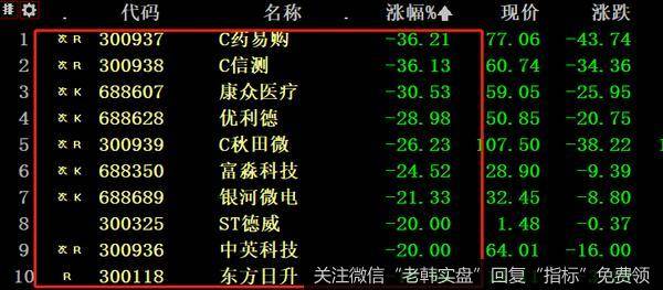 猎豹实盘：抱团股重出江湖！反弹行情能走多远？
