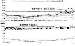 对罗牛山-总体、各阶段走势分析的叙述 