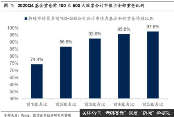 猎豹实盘：从一篇研报引发的思考……